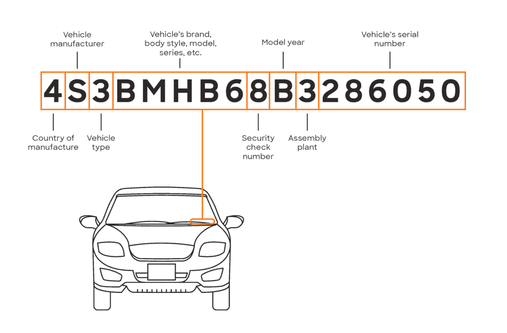 How to read a vin