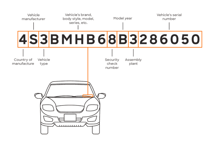 where-is-a-car-s-vin-number-and-why-it-matters